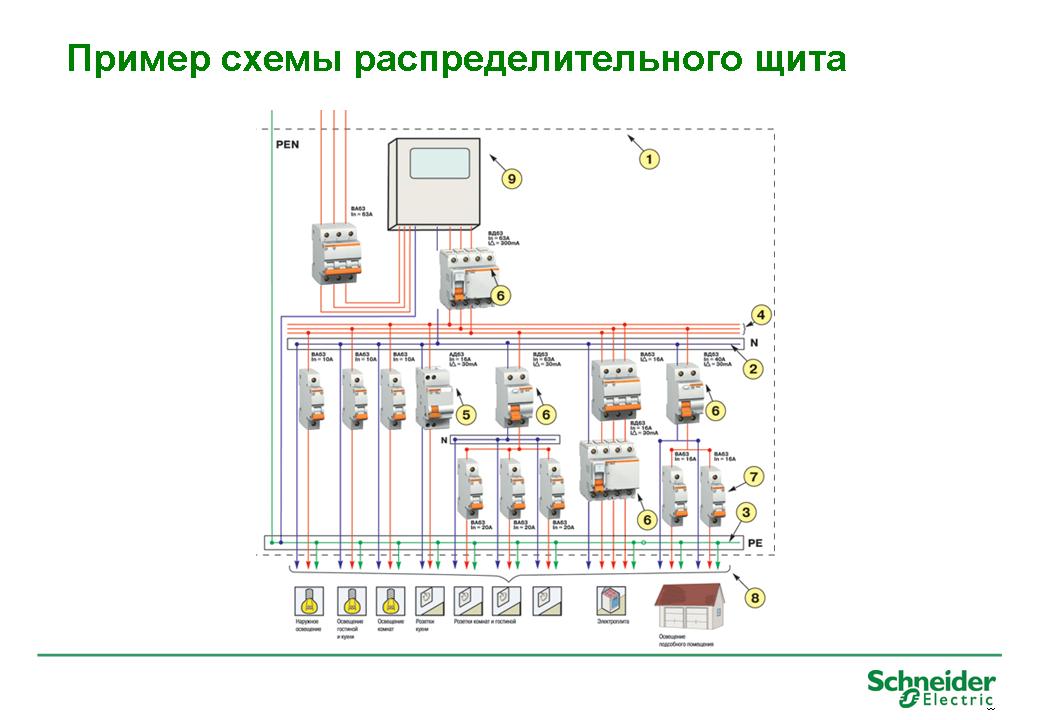 Распределительный электрический щит своими руками