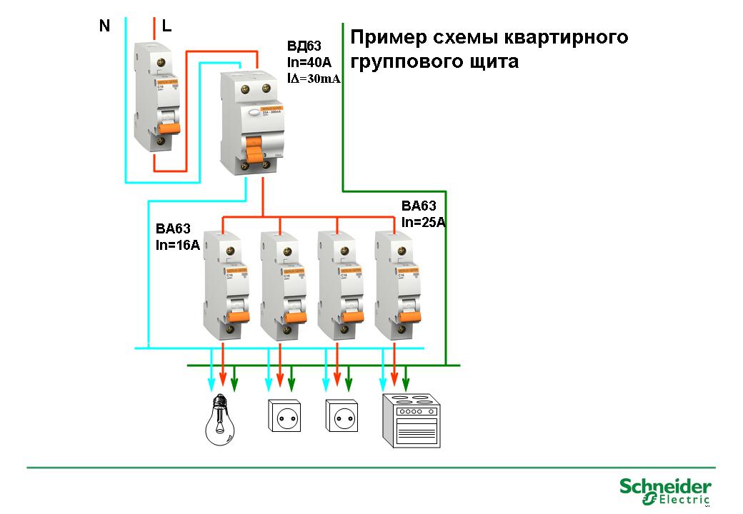 Подключение автоматов в распределительном щите схема Подключение автоматов в распределительном щите схема