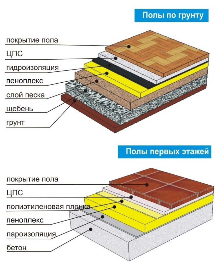 Схема утепления пола с пеноплексом Схема утепления пола с пеноплексом