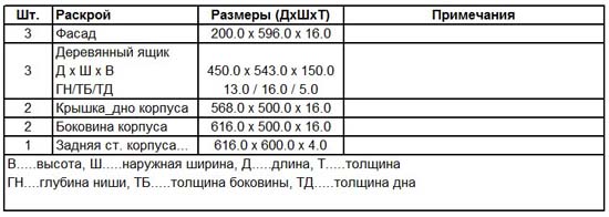 Определить емкость стеллажа и величину запаса радиодеталей