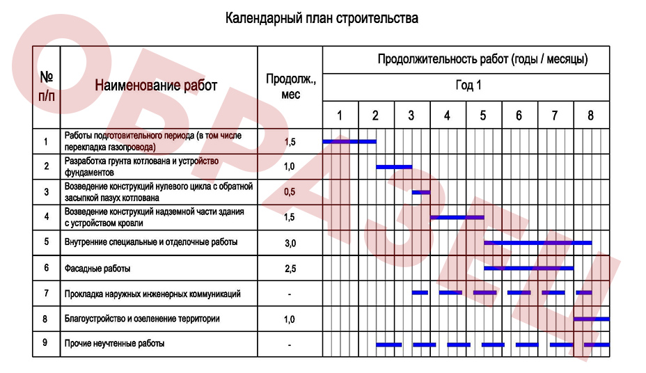 План производства строительной компании