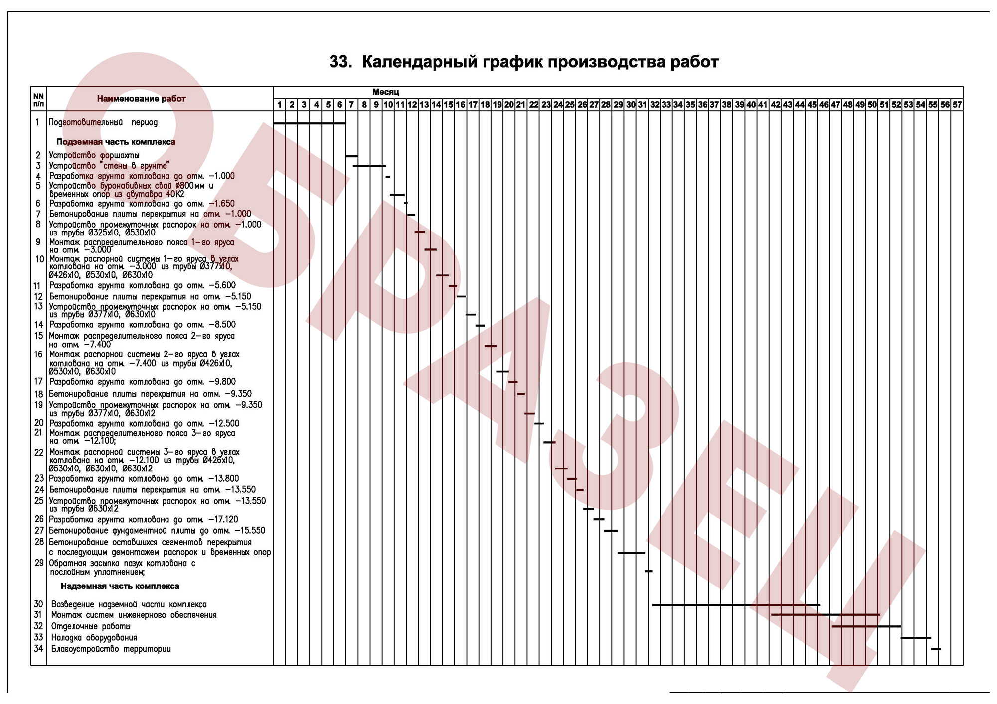 Календарный график работ строительство образец График производства работ (образец), график производства работ в строительстве о