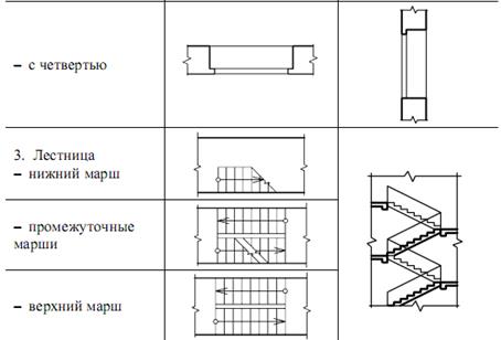 План марша. Условное обозначение лестничного марша на чертеже. Обозначение лестничного марша на чертеже. Условные обозначения пандуса на чертеже. Обозначение ступенек на чертеже.
