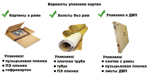 Как перевозить картины маслом